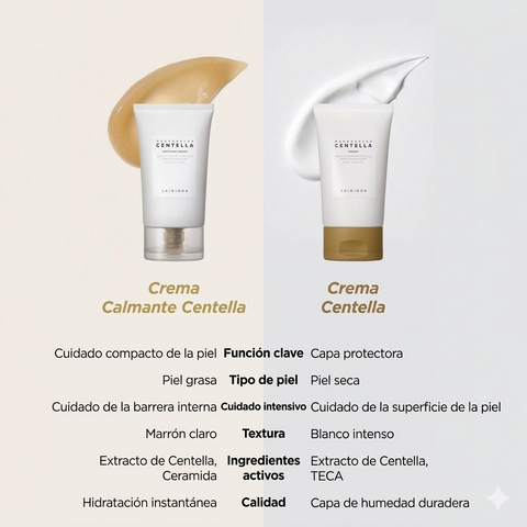 Crema calmante de centella